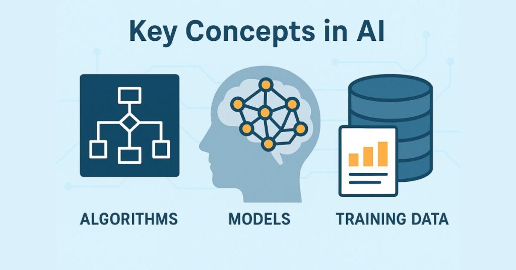 Key Concepts in AI Algorithms, Models & Training Data