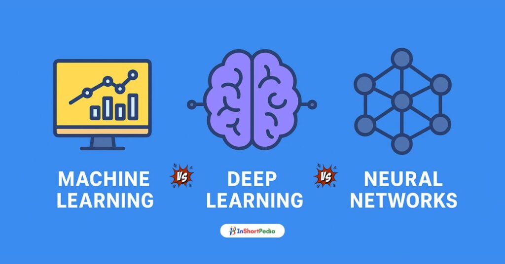 Machine Learning vs Deep Learning vs Neural Networks