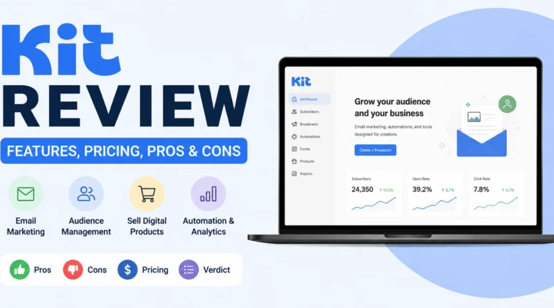 Kit Review, pricing, and pros & cons