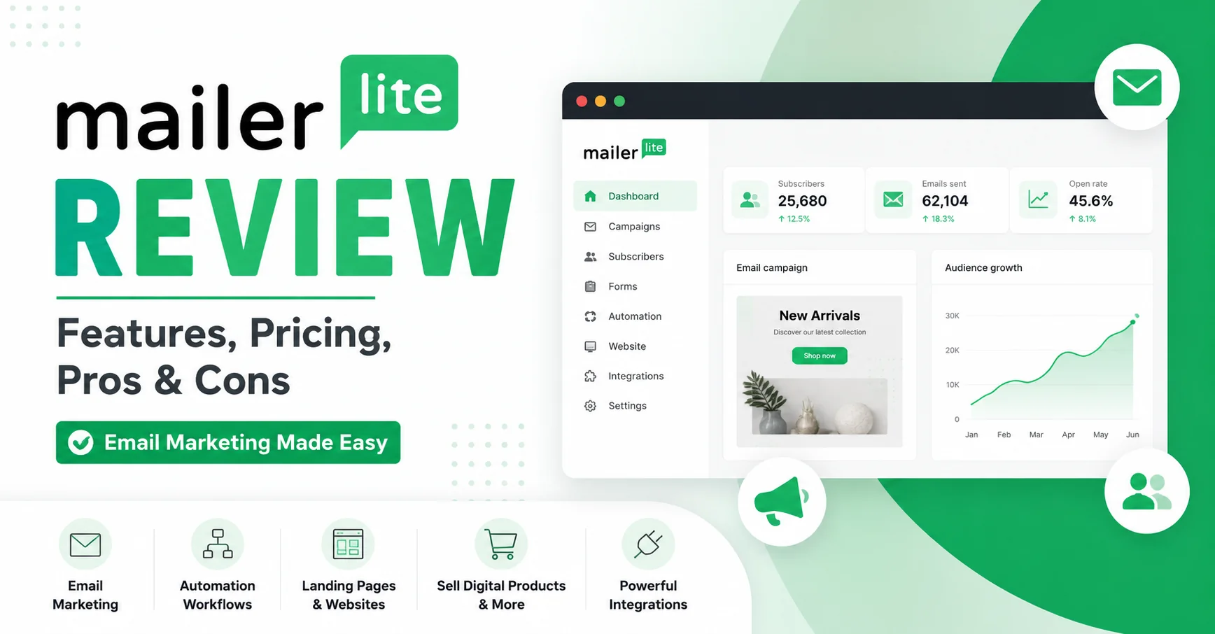 MailerLite Review: Features, Pricing, Pros & Cons