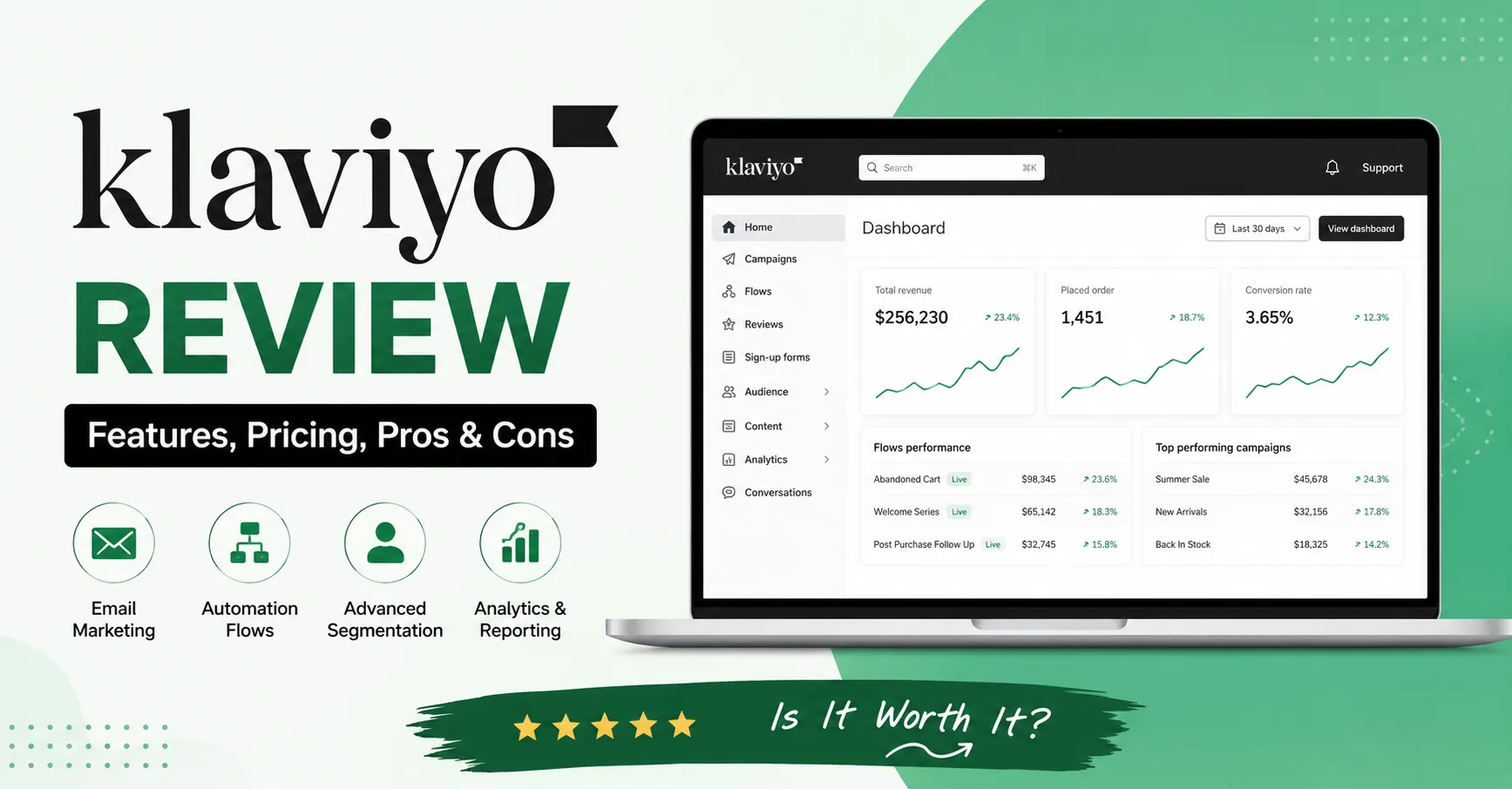 Klaviyo Review: Features, Pricing, Pros & Cons