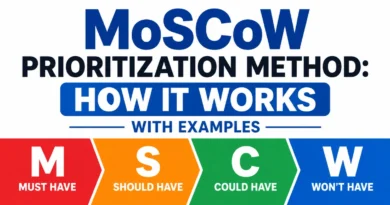 MoSCoW Prioritization Method: How It Works With Examples