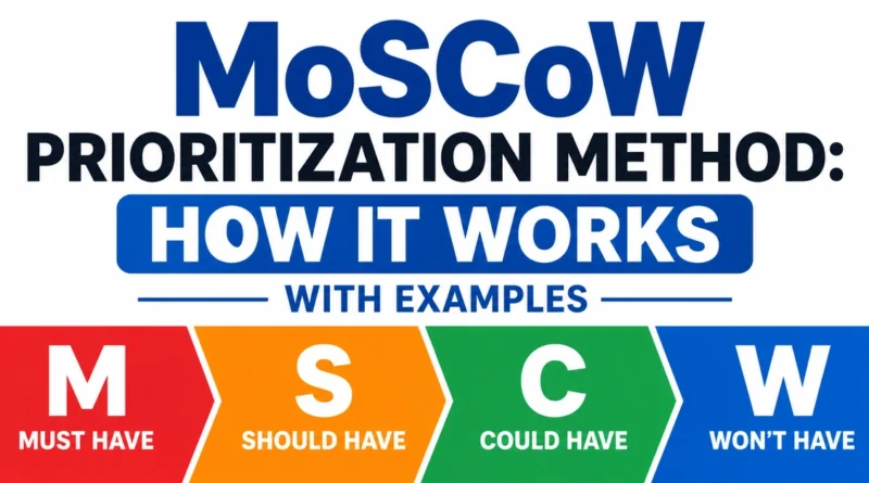 MoSCoW Prioritization Method: How It Works With Examples