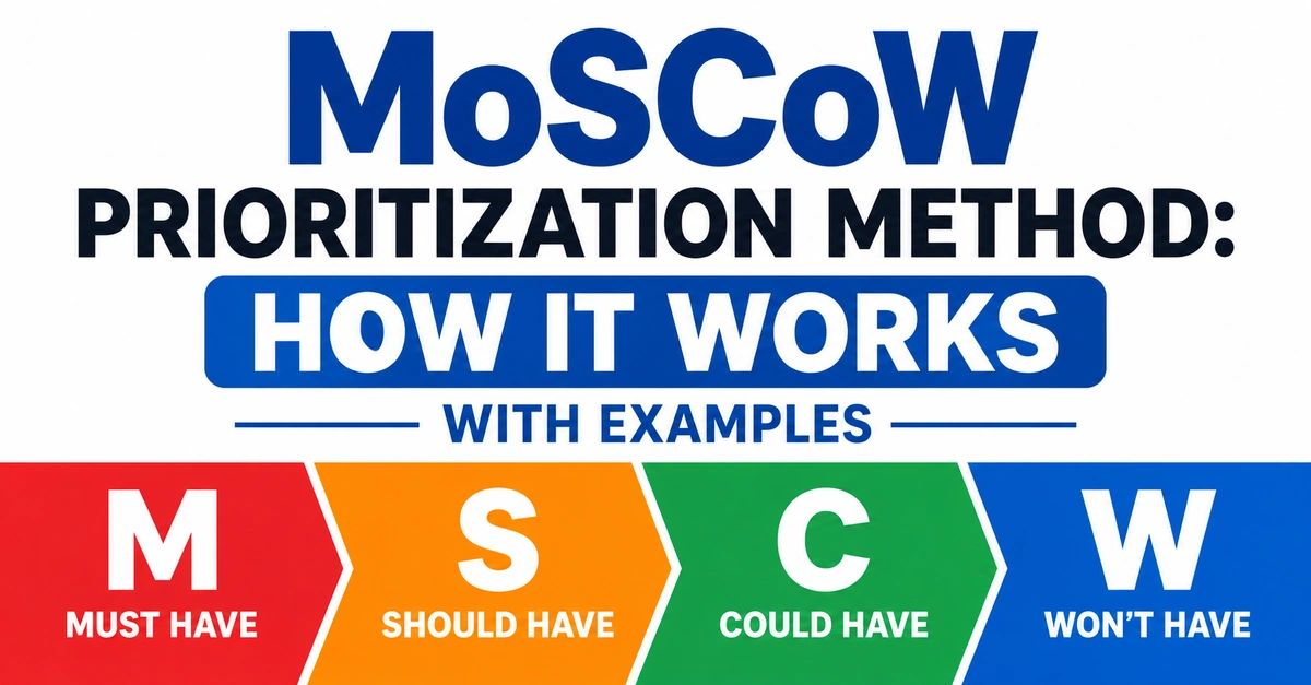 What Is the MoSCoW Prioritization Method and How Does It Work? (With Example)