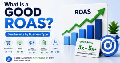 What Is a Good ROAS? Benchmarks by Business Type
