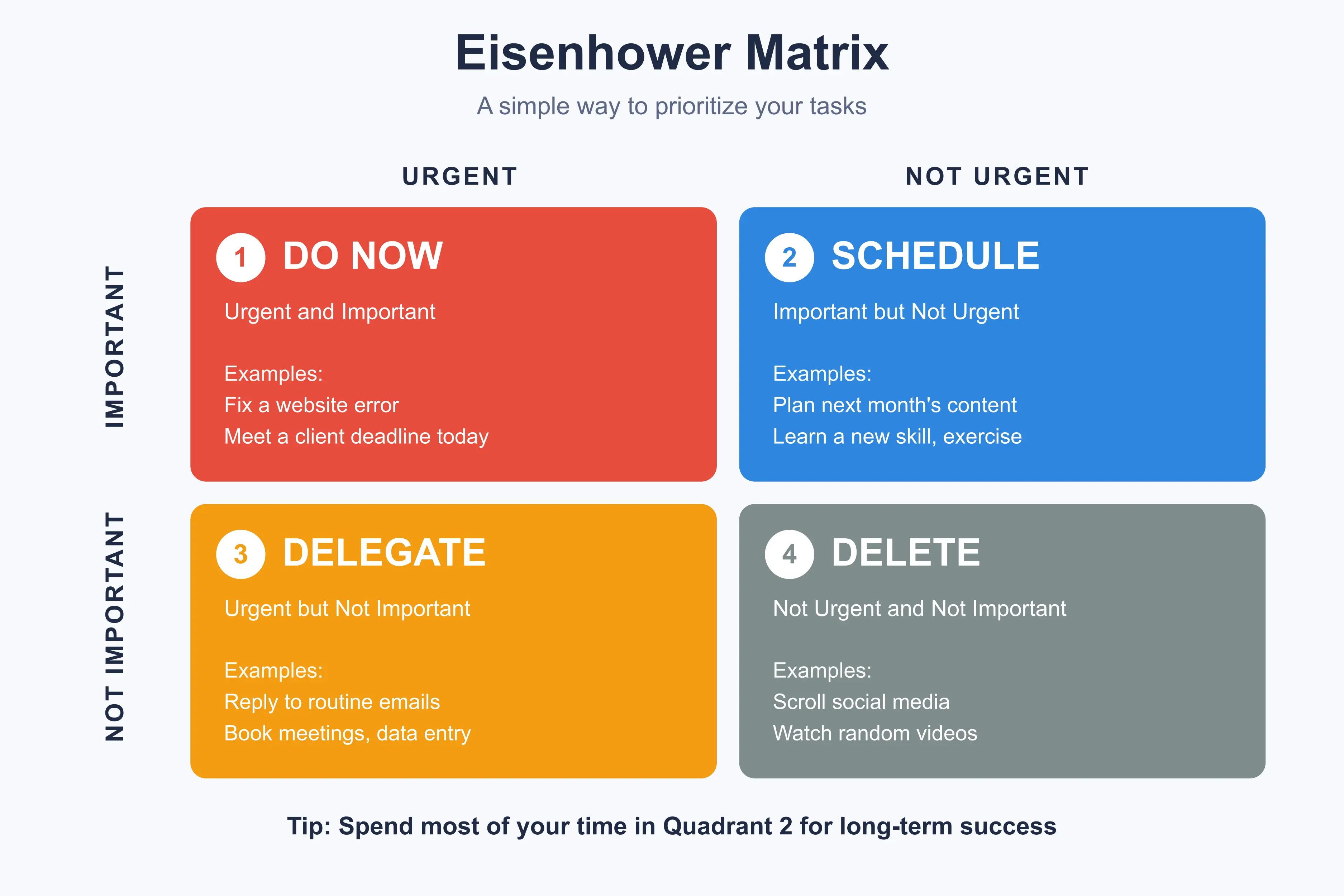 eisenhower matrix