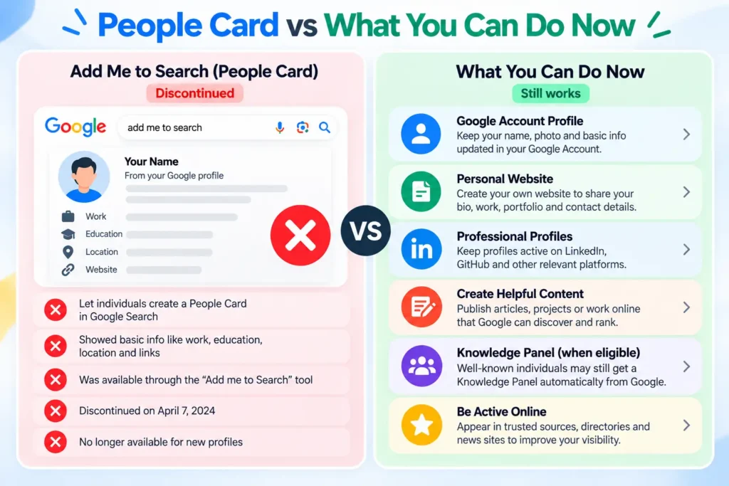 omparison of Add Me to Search People Cards and current ways to appear on Google.